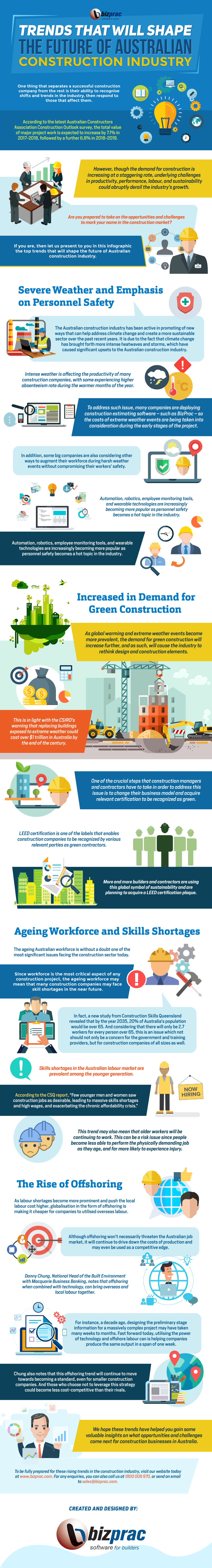 Trends-That-Will-Shape-the-Future-of-Australian-Construction-Industry-infographic-image-bizprac