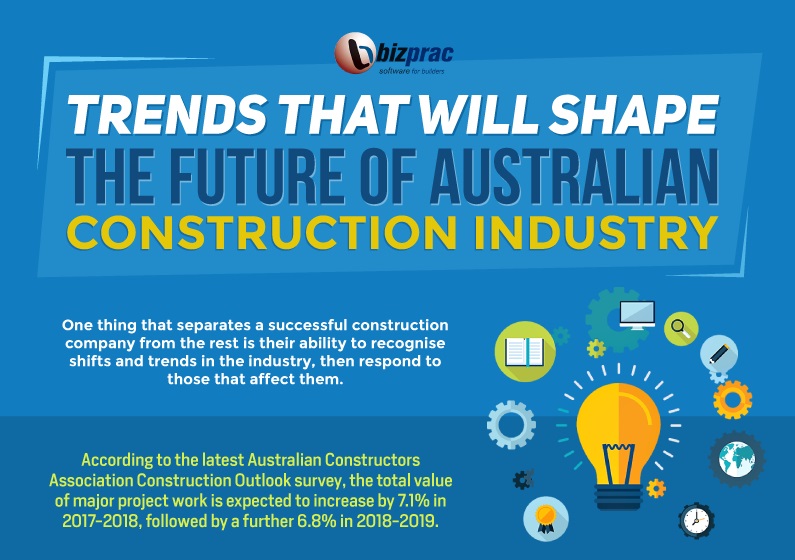 Trends-That-Will-Shape-the-Future-of-Australian-Construction-Industry-featured-123456