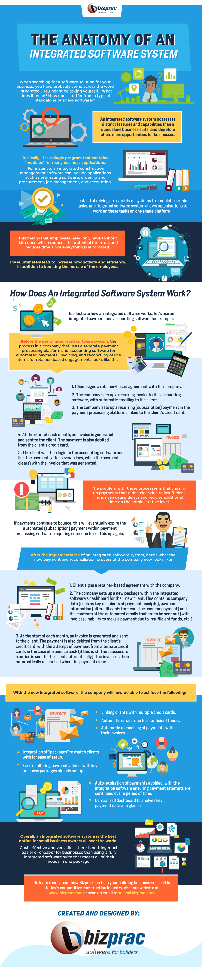 The-Anatomy-of-An-Integrated-Software-System-01_infographic-image-0