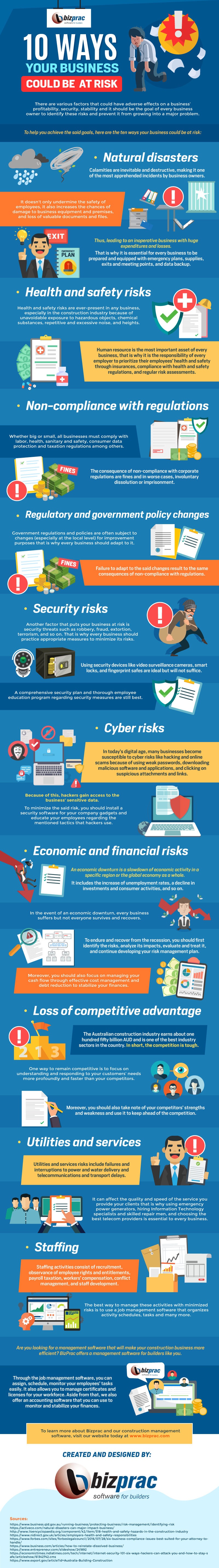 10-Ways-Your-Business-Could-Be-At-Risk-Infographic-Image