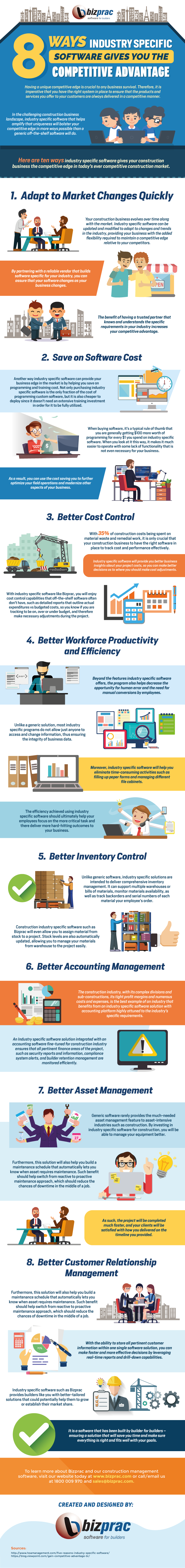 8-Ways-Industry-Specific-Software-Gives-You-The-Competitive-Advantage- Infographic-Image