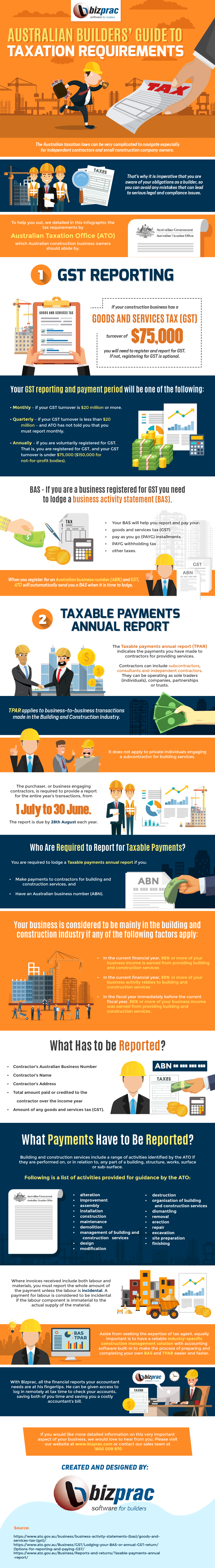 Australian-Builders’-Guide-to-Taxation-Requirements-Infographic-Image