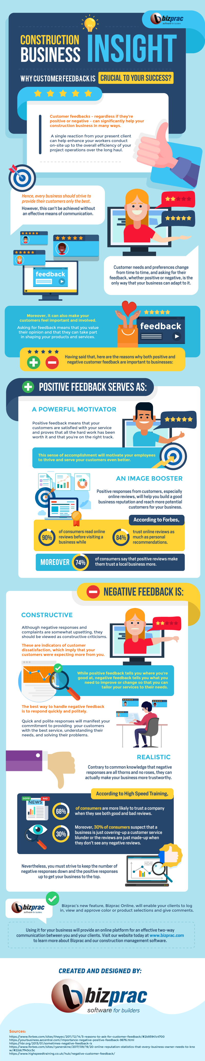 Construction-Business-Insight:-Why-Customer-Feedback-Is-Crucial-To-Your-Success?-Infographic-Image-0