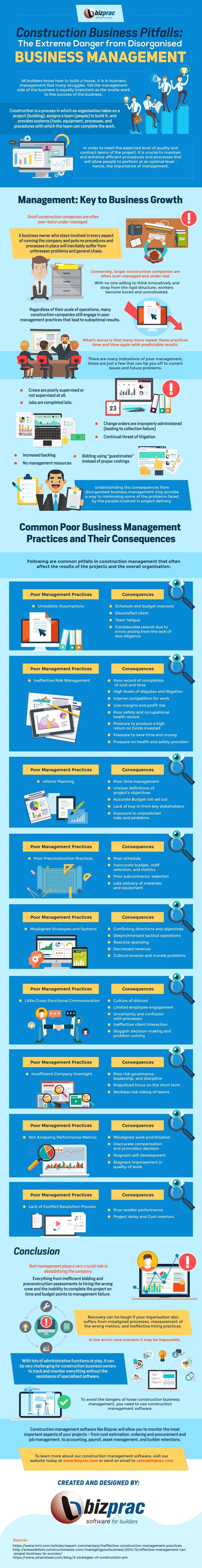 Construction-Business-Pitfalls:The-Extreme-Danger-from-Disorganised-Business-Management- InfographicImage6216