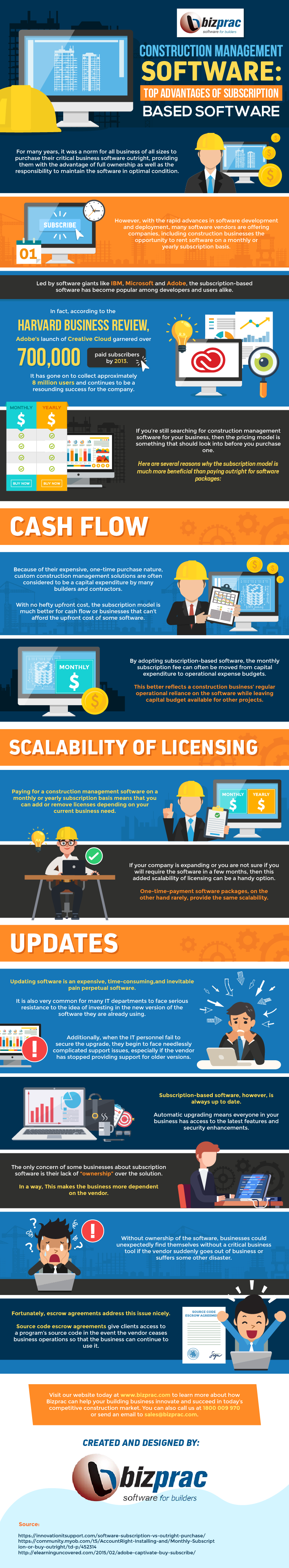 Construction-Management-Software:-Top-Advantages-of-Subscription-Based-Software-Infographic-001