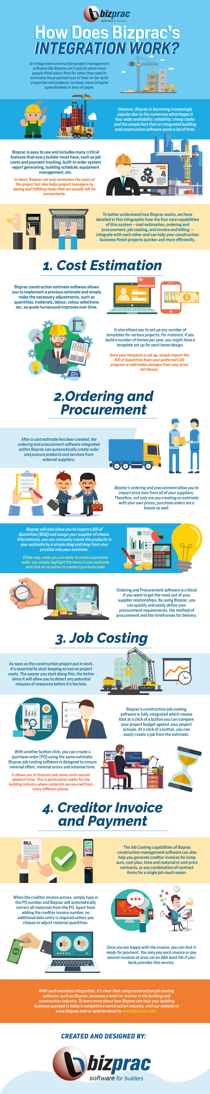 How-Does-Bizprac’s-Integration-Work?-Infographic