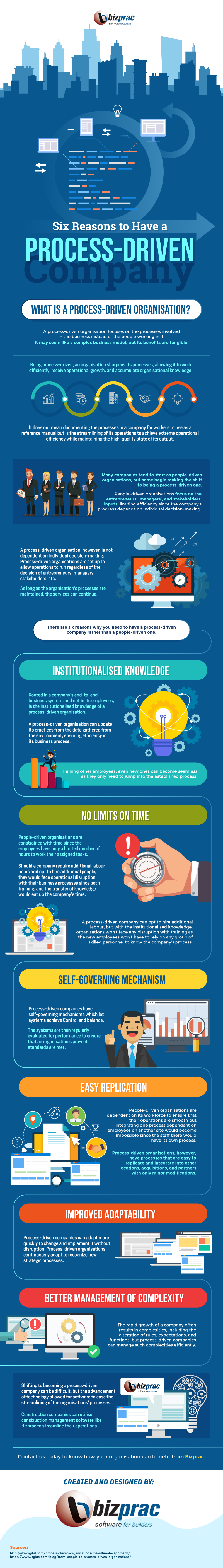 Six-Reasons-to-have-a-process driven-infographic-image