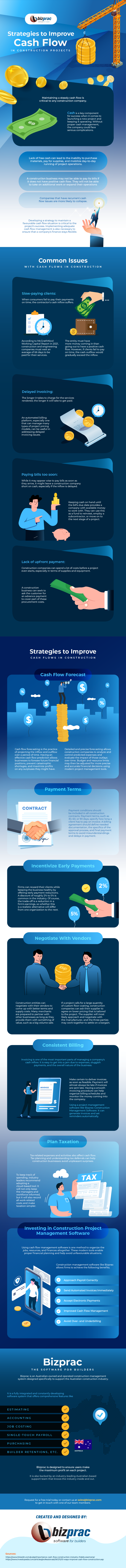 Strategies_to_Improve_Cash_Flow_in Construction_Projects_infographic_image