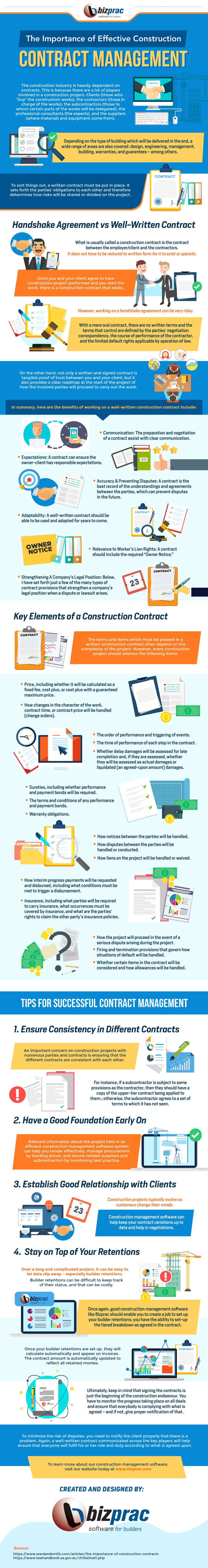 The Importance of Effective Construction Contract Management_InfographicImageUDhw32