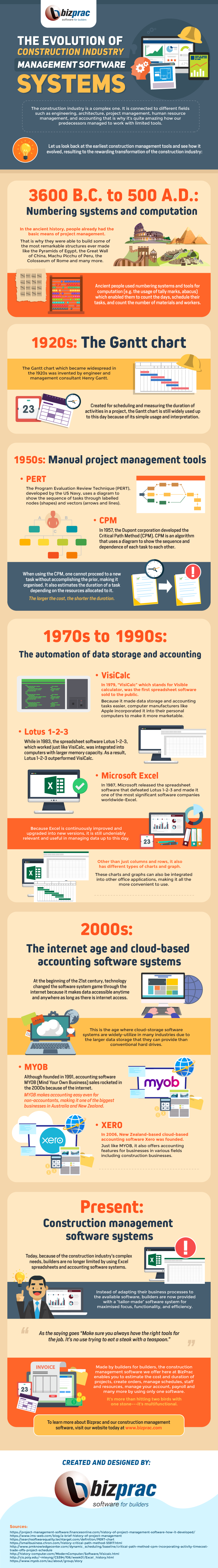 The Evolution of Construction Industry Management Software System_InfographicimageHUFa5143