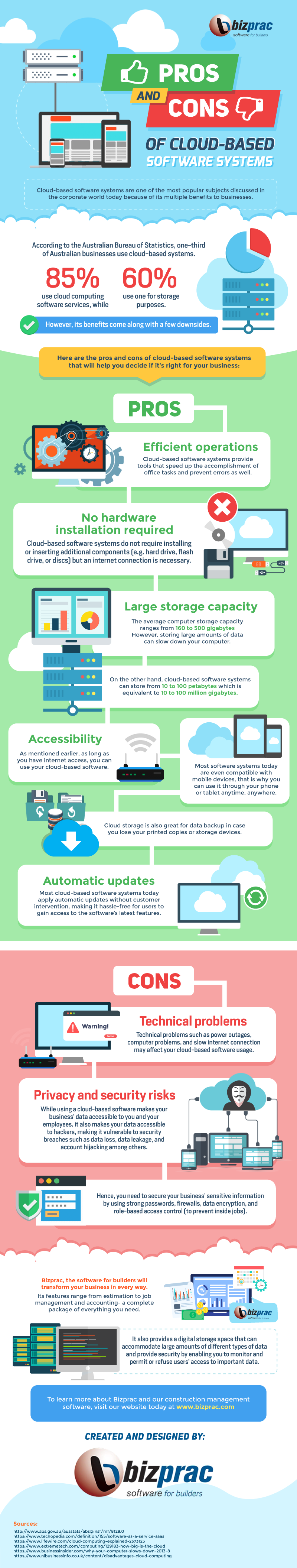 The-Pros-and-Cons-of-Cloud-based-Software-Systems-Infographic-Image