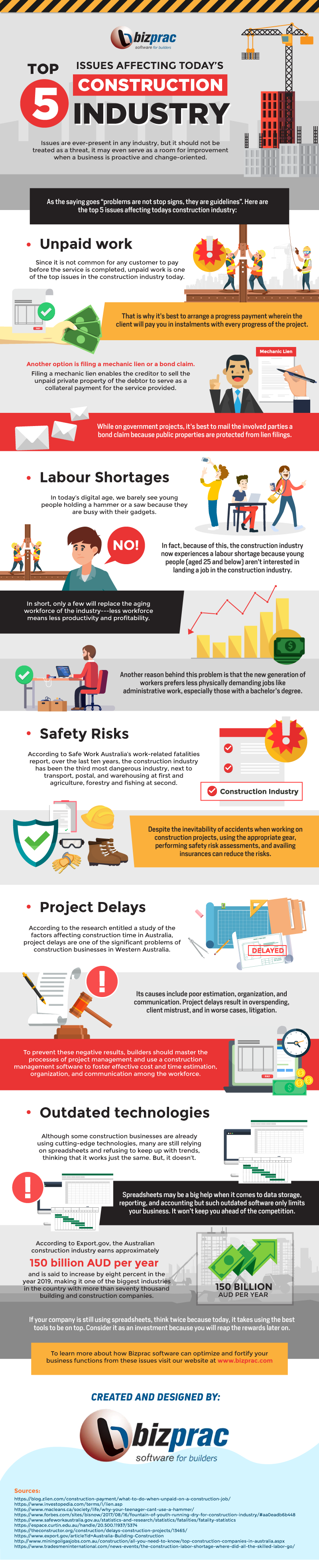 Top-5-Issues-Affecting-Today’s-Construction-Industry-Infographic-Image