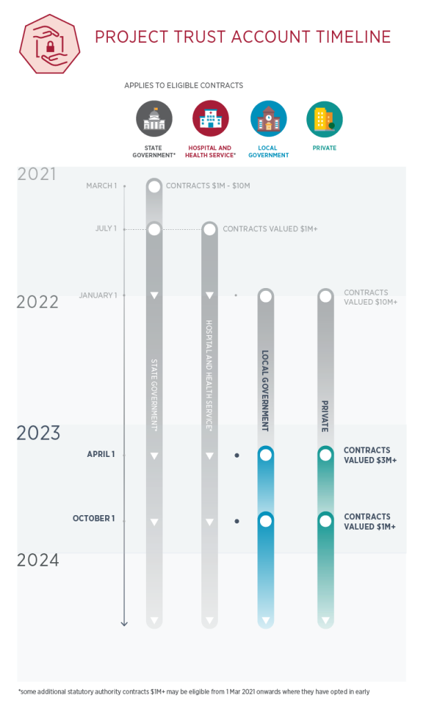 QBCC-Project-Trust-Account-Framework-Compliance-Image-00